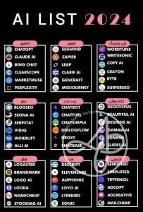 لیست کامل و طبقه بندی شده هوش مصنوعی آپدیت 2024